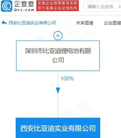 西安比亚迪实业公司业务拓展 新增房地产咨询与移动终端设备制造
